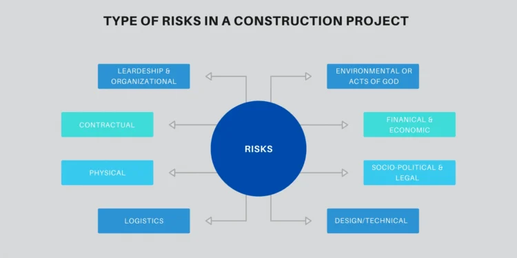 Common Risk Factors In The Construction Industry