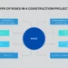 Common Risk Factors In The Construction Industry